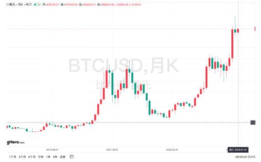 X.Gameȵ¼µıرBTC¼۸