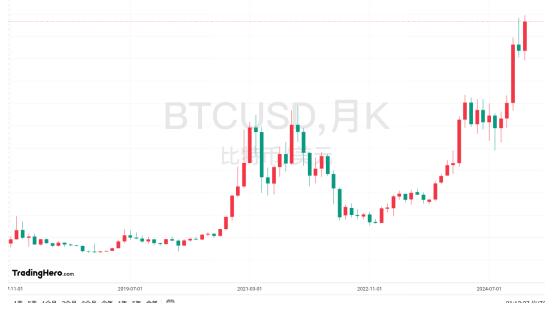 ���ر�BTC���¼۸��¸� X.Game�⿪�����ռ��ܱҲƸ�����