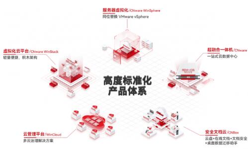 �ƺ����⻯�ٴ��¸߷壬�޸�������������Ŵ����⻯����